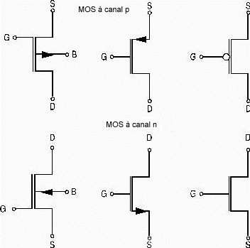 symboles des transistors type p et n