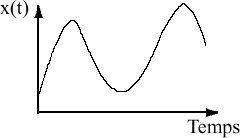 Signal à temps continu