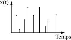 Signal à temps discret
