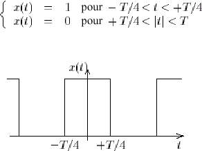 Signal carré T-périodique