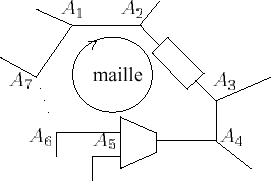 chaine de points autour dune maille