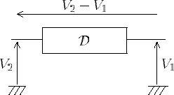 schéma de définition dune ddp