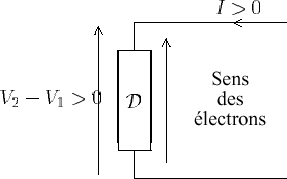 Convention récepteur