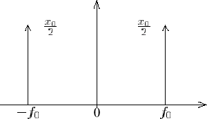 deux raies symétriques