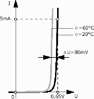 exponentielle croissante