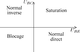 quatre quadrants