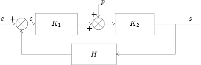 Schma avec une perturbation entre K1 et K2