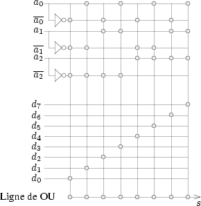 Schma d'un multiplexeur