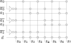 Schma d'un dmultiplexeur