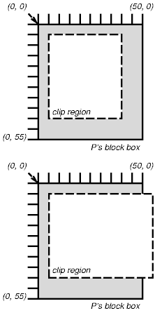 Exemples de deux regions definies a l'aide de clip