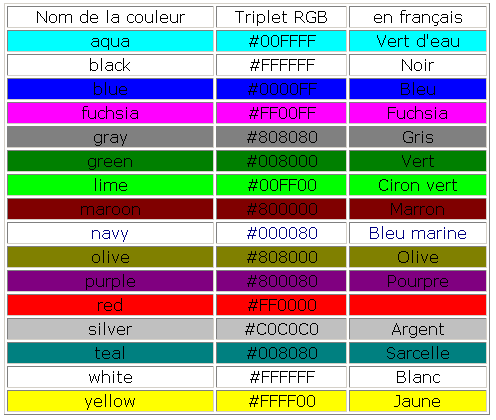 Couleurs simples